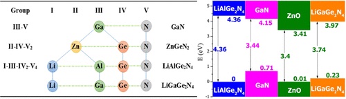 Cation-Mutation Design of Quaternary Nitride Semiconductors Lattice-Matched to GaN