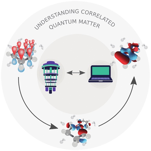 Quantum Information and Algorithms for Correlated Quantum Matter