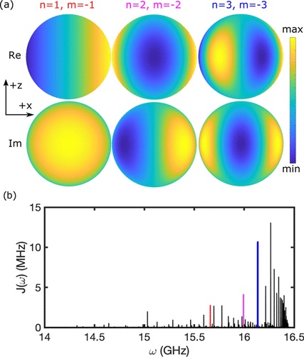 Spin emitters beyond the Point Dipole Approximation in Nanomagnonic Cavities
