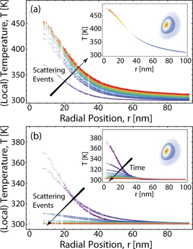 Non-Equilibrium Phonon Transport Across Nanoscale Interfaces