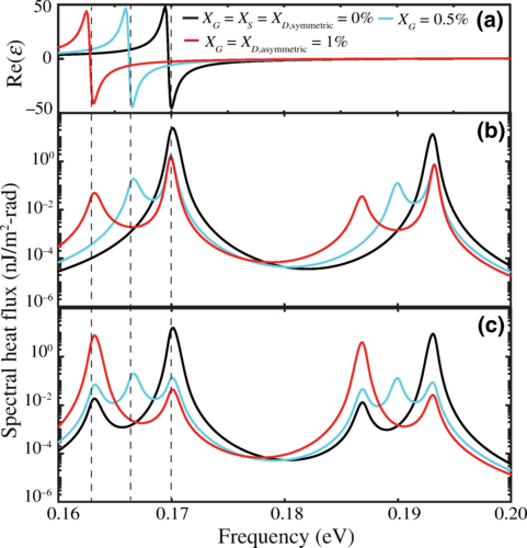 Deep-Subwavelength Thermal Switch via Resonant Coupling in Monolayer Hexagonal Boron Nitride