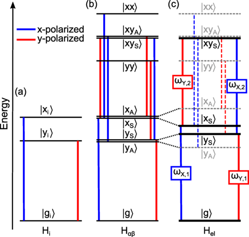 Dipole-coupled defect pairs as deterministic entangled photon pair sources