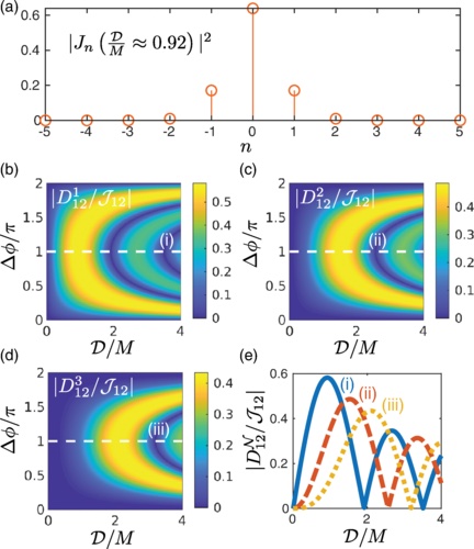 Selective control of photon-mediated qubit-qubit interactions