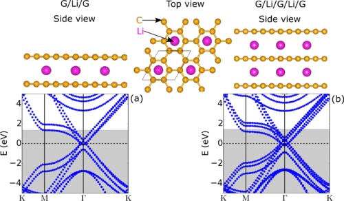 Quantum plasmons with optical-range frequencies in doped few-layer graphene