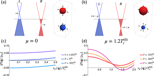 Finite-momentum instability of a dynamical axion insulator