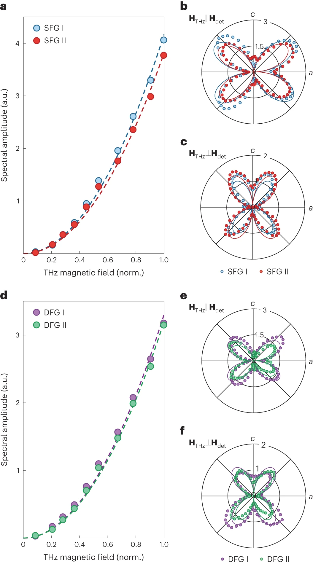 Terahertz field-induced nonlinear coupling of two magnon modes in an antiferromagnet